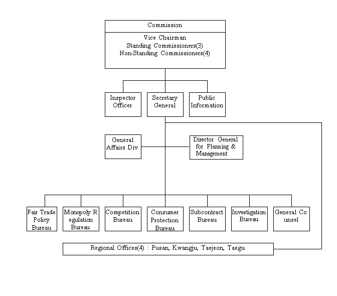 Shinhan streamlines organizational structure - The Korea Times